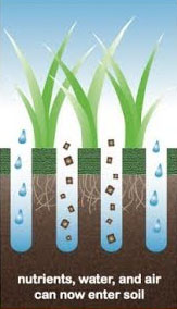 aeration